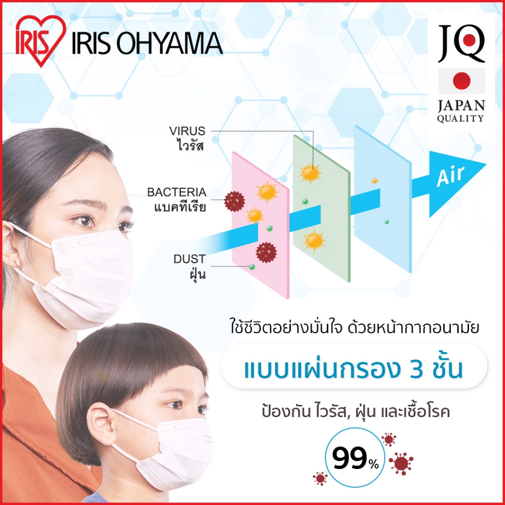 หน้ากากอนามัย IRIS OHYAMA ป้องกันเชื้อโรคได้ถึง 99% - IRIS OHYAMA